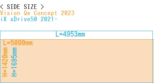 #Vision Qe Concept 2023 + iX xDrive50 2021-